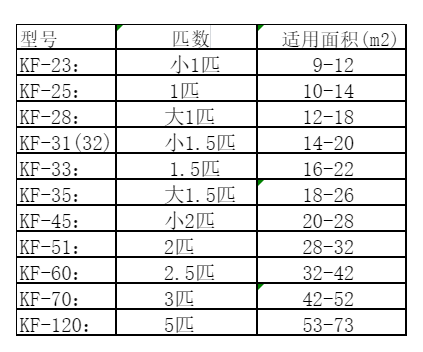 东湖空调维修